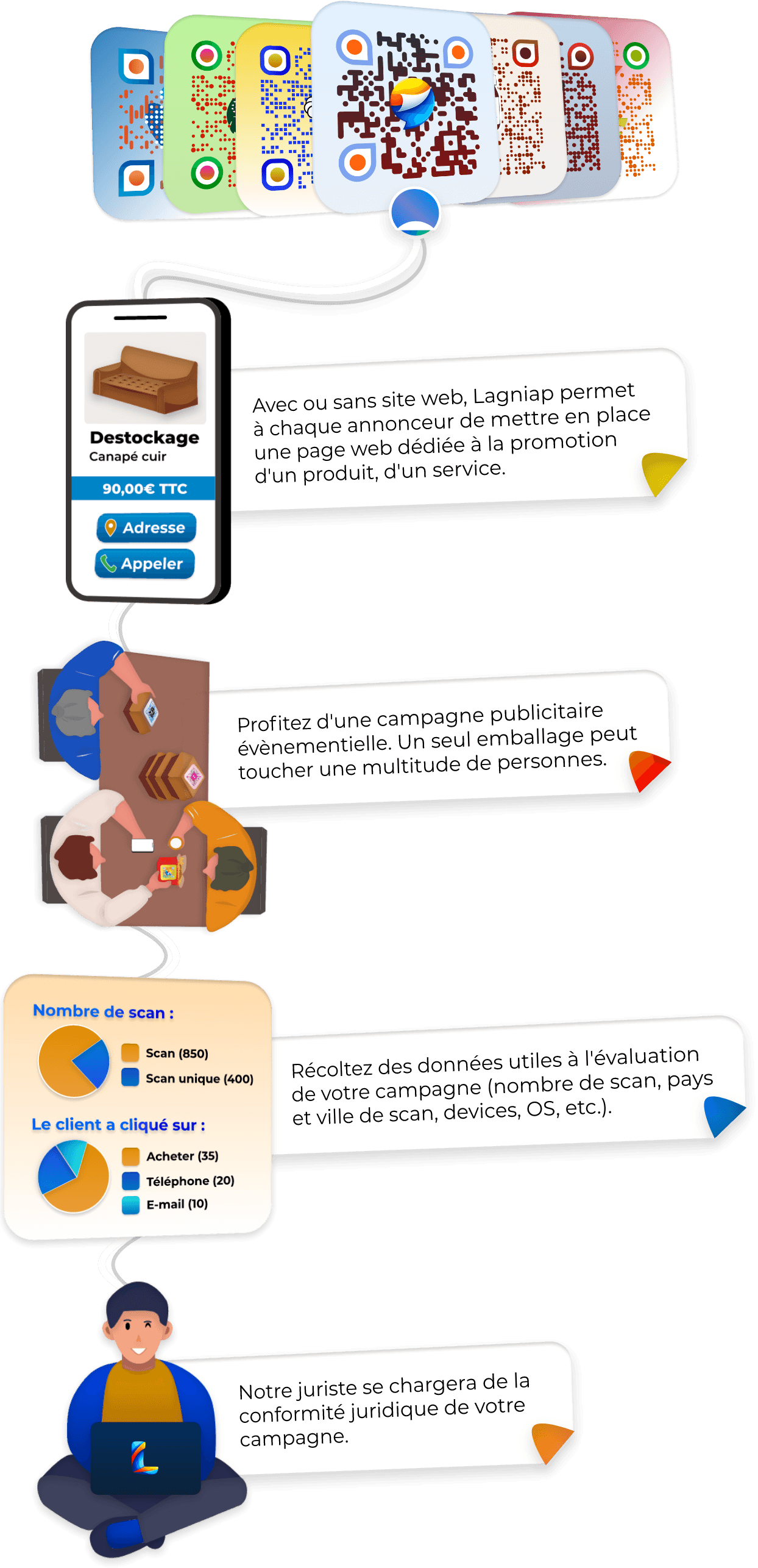 Fonctionnalités LAGNIAP : landing page, campagne, données, conformité juridique